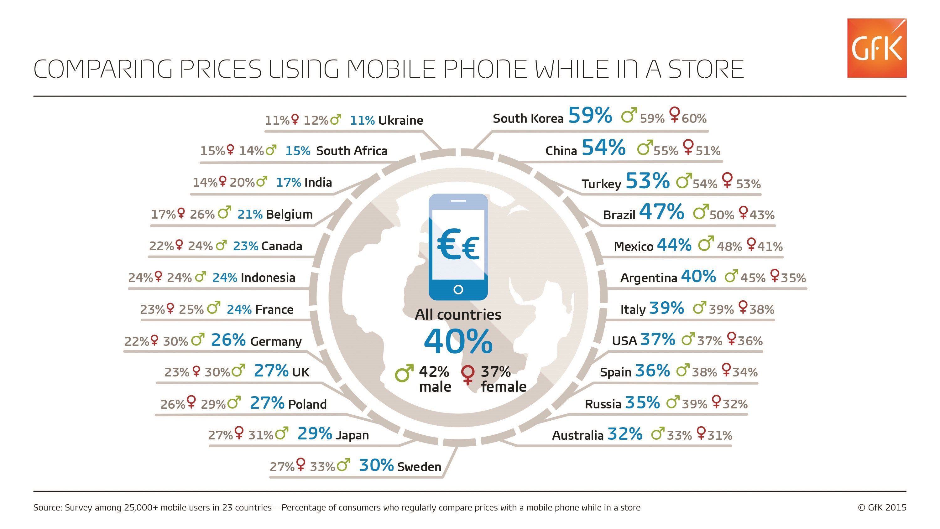 Fig. 2- GfK-Infographic-Mobile-Compare-Prices-Countries.jpg