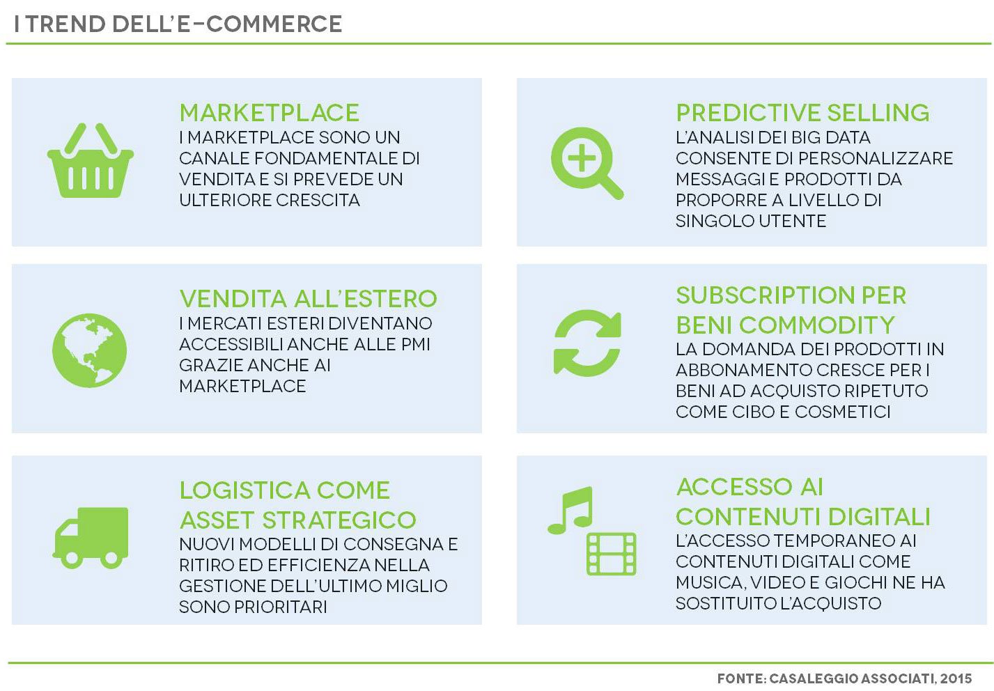 EcommerceinItalia2015_ecommerce-trends.jpg
