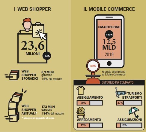 Fig. 2 web shopper e Mobile commerce.jpg