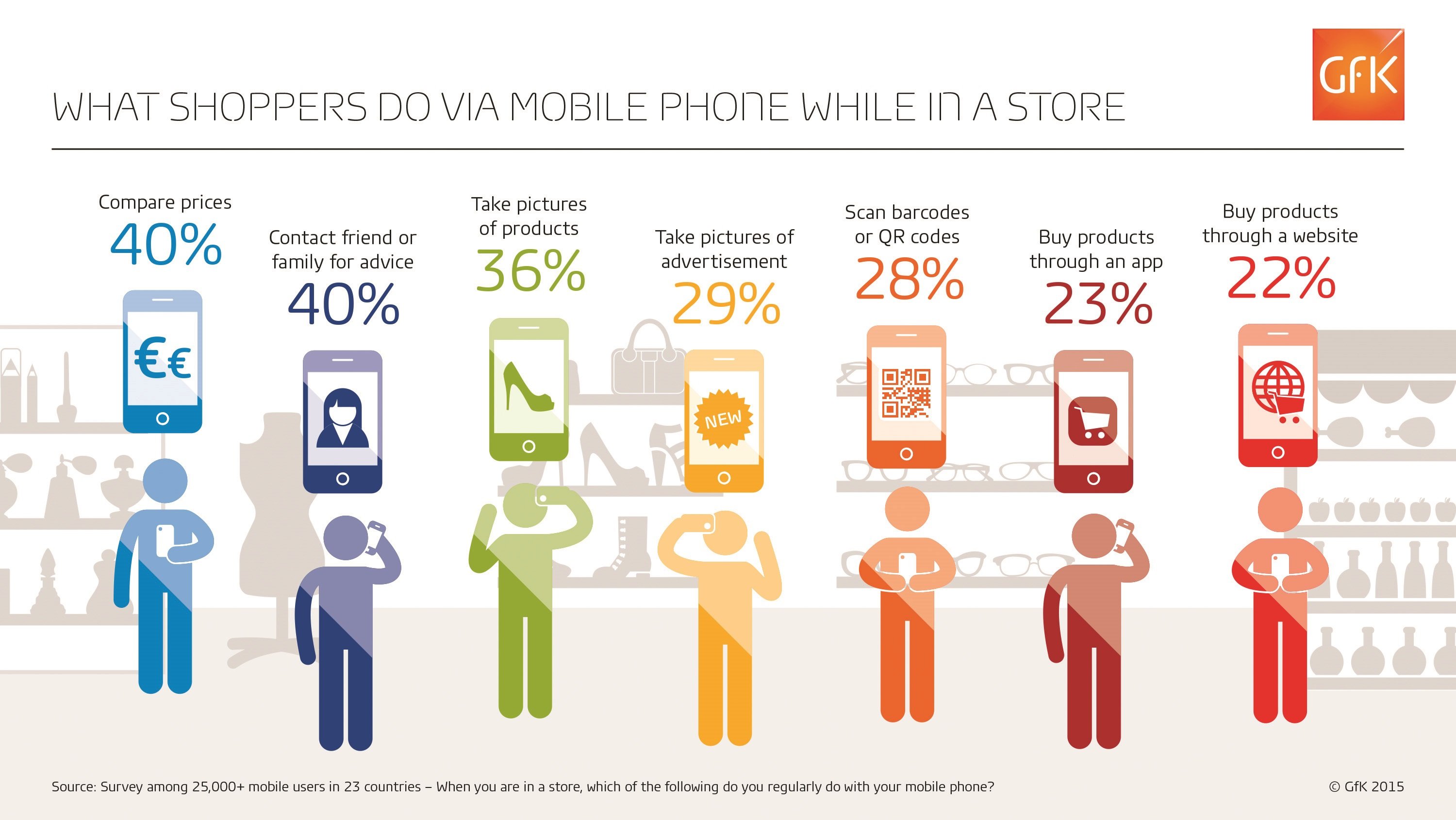 Fig 1 GfK-Infographic-Mobile-in-Retail-Total.jpg