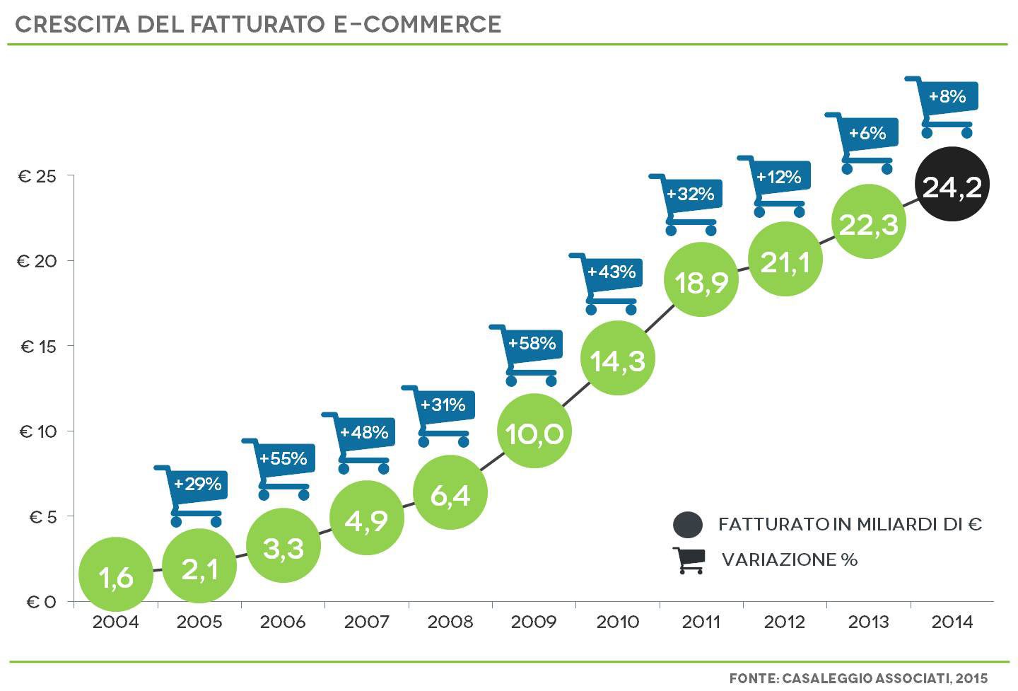 EcommerceinItalia2015_fatturato-ecommerce.jpg
