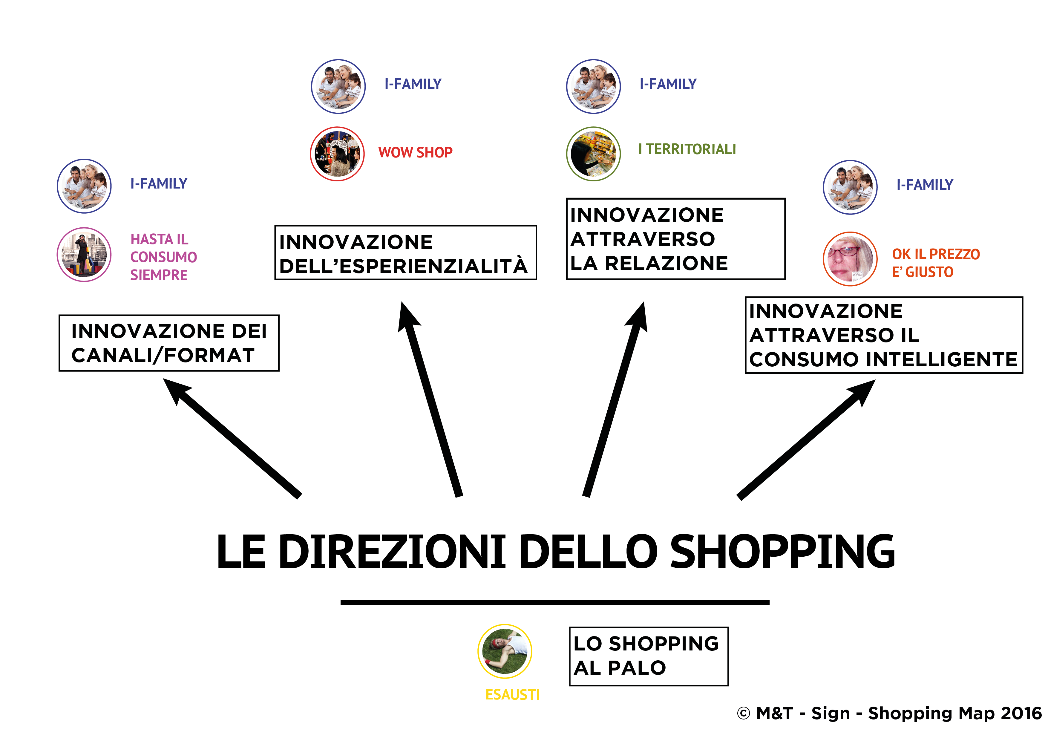 shopping_map_marketing&trade.png