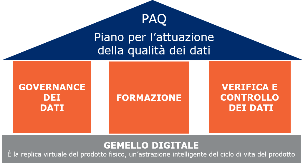PAQ_GS1Italy.png