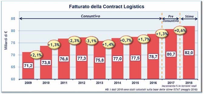 fig 1 contract logistics.jpg