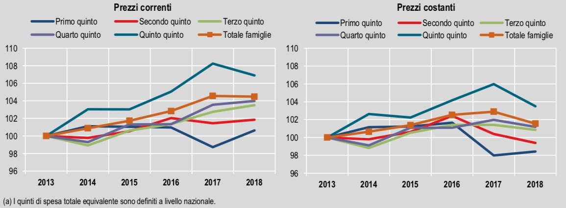 Fig 3 Istat Consumi.jpg