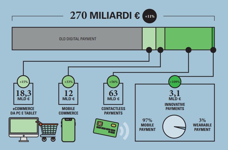 Fig. 1 -I pagamenti digitali in Italia.jpg
