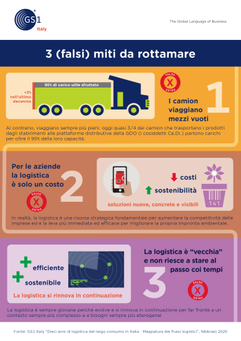 GS1-Italy_logistica_falsi-miti_infografica_rid.png