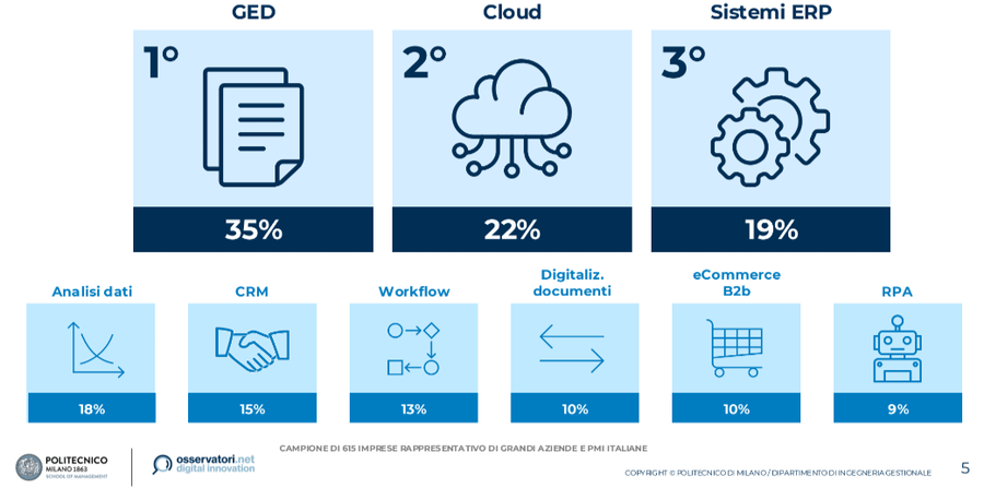 Figura1_DigitalB2B24.png