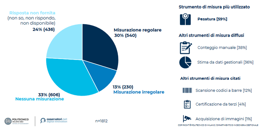 Figura1_OssFoodSustainability24.png