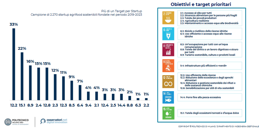 Figura2_OssFoodSustainability24.png