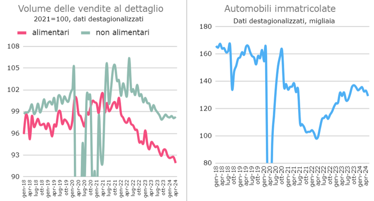 Figura5_6_RefRicerche_giu24.png