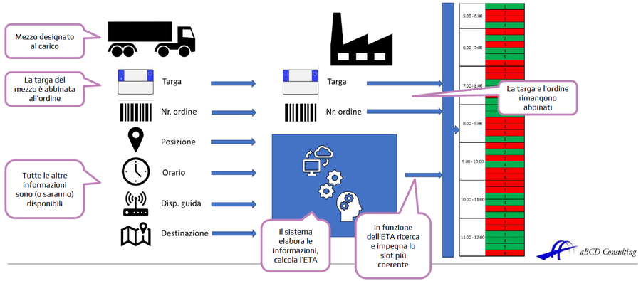 Figura2_SlotBookingWebinar_07_24.png