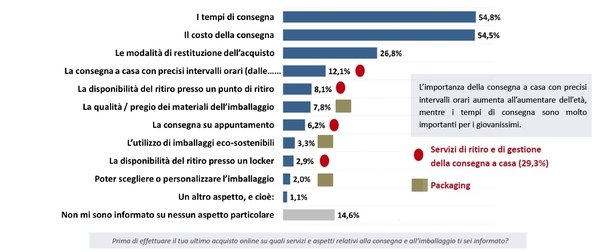 fig 2 logistica e commerce