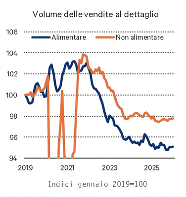 Economia consumatore_marzo26_DISTRIBUZIONE_FIG4