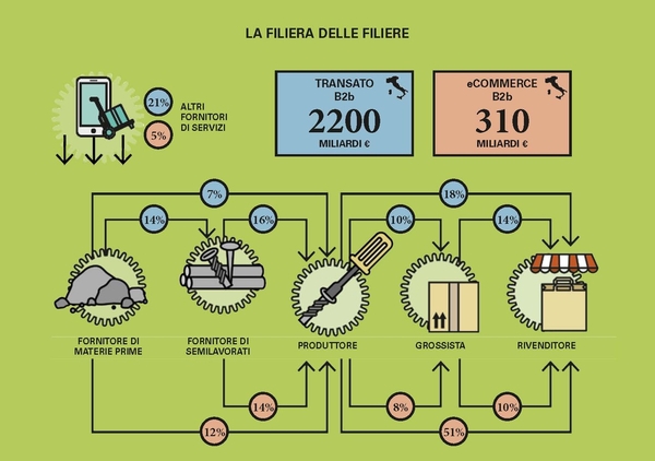 fig 1 fatturazione elettronica