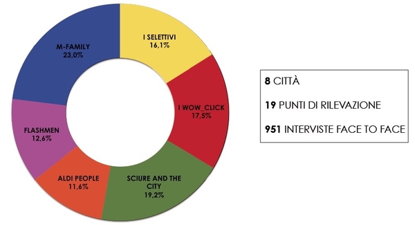 fig 1 shopping map 2018