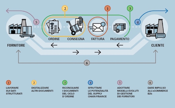 fig 1 e commerce b2b