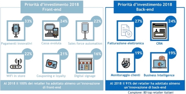 fig 1 the store of the future