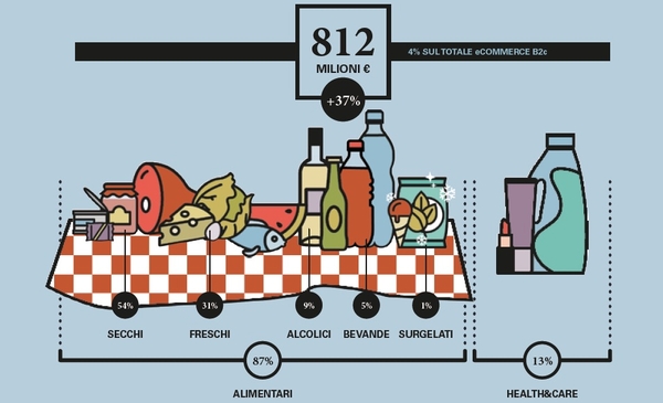 fig 1 ffood grocery online