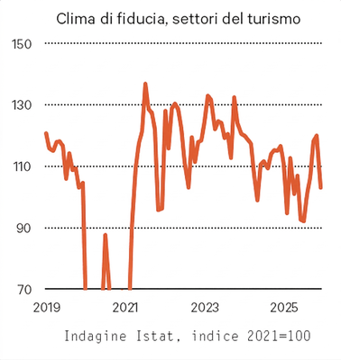 Economia consumatore_marzo26_imprese_fig2
