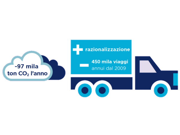 logisticacuriosita cover