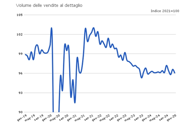 Figura5_EconomiaConsumatore_marzo25
