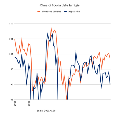 Tab2_Famiglie_Clima di fiducia