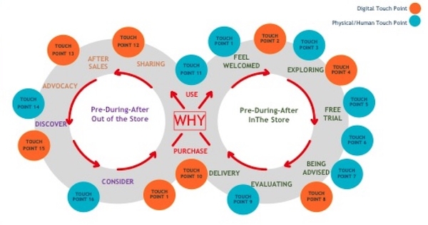 fig 3 innovazione digitale