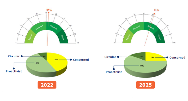 Figura1_CircolaritaAzione
