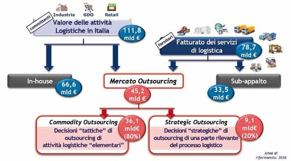 fig 2 contrac logistics 1