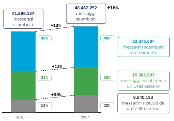 fig 1b il nmuero 3 2018