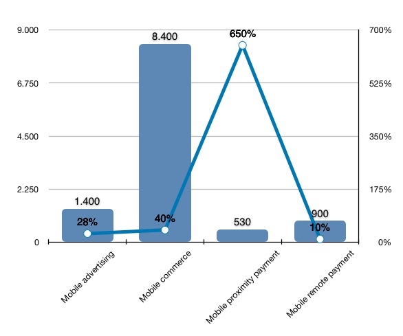 fig 1 il numero mobileb2c 2019