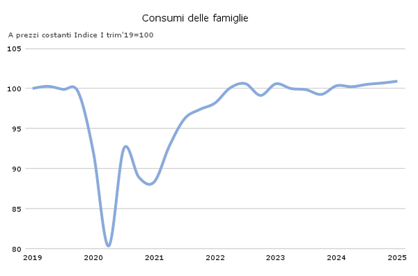 Figura2_RefRicerche_giu25