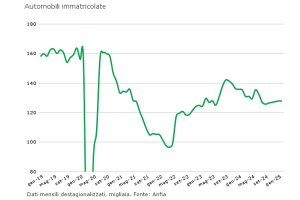 Figura6_EconomiaConsumatore_marzo25