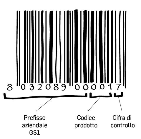 codice a barre come e fatto