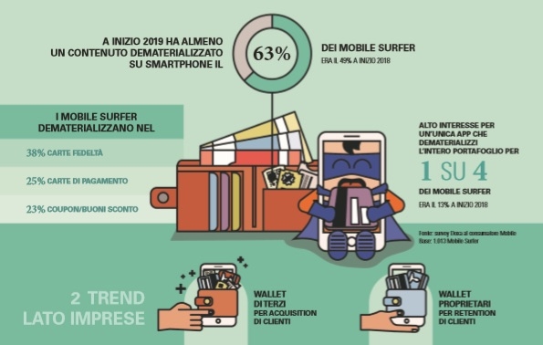 fig 1 oss b2c strategy