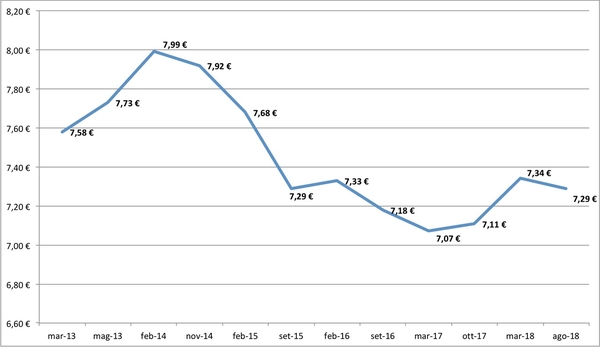 figura il numero 4 2018 1