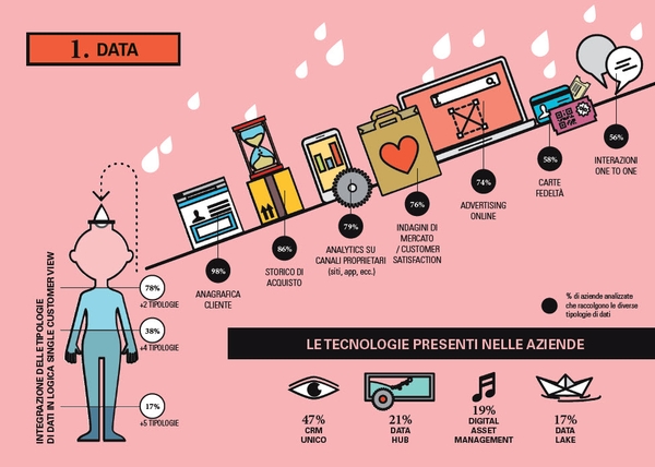 osservatorio omnicanalita 2017