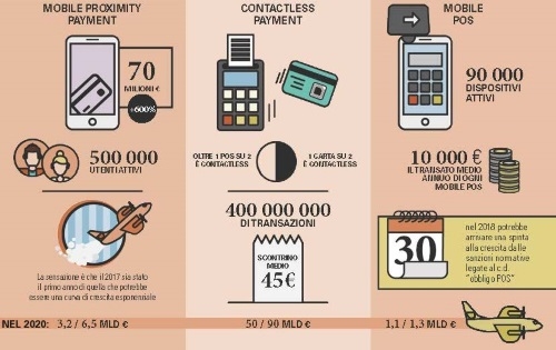 fig 1 mobile payment 2018 R6z6usJ