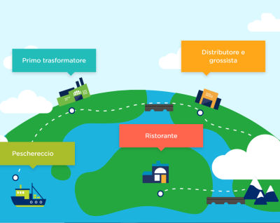 foodservicetracciabilita hp