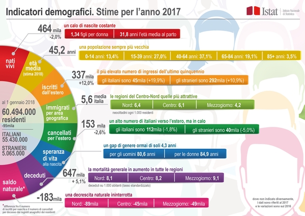indicatoridemografici2018