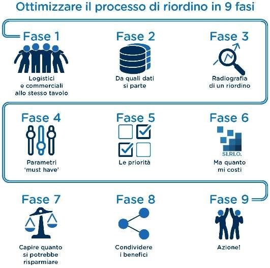 9passi riordino ottimo filera ecritalia