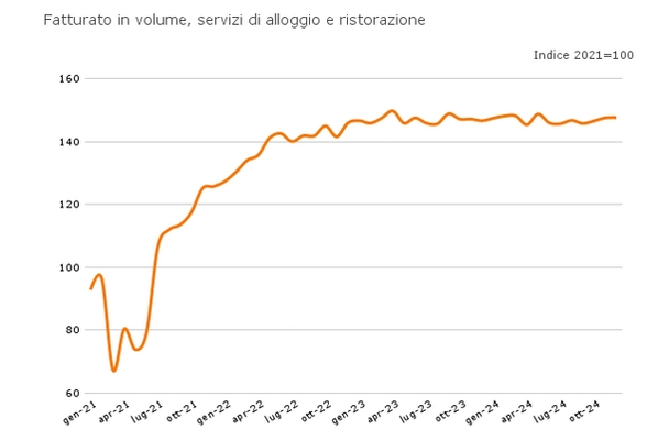 Figura4_EconomiaConsumatore_marzo25