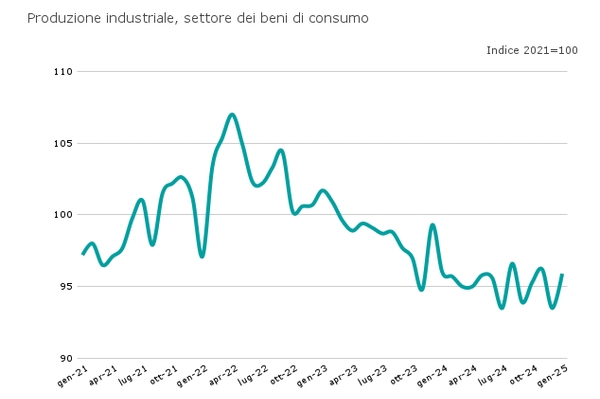 Figura3_EconomiaConsumatore_marzo25