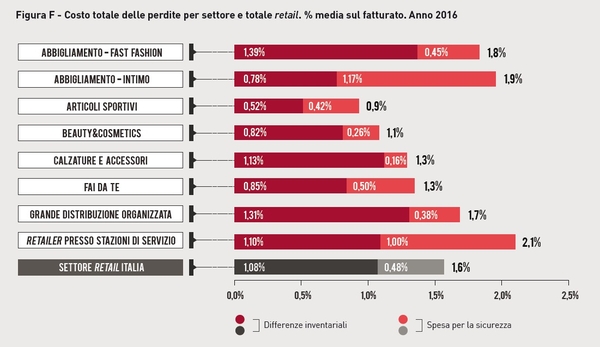 fig 1 differenze inventariali