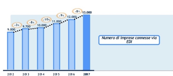fig 1 oss fat elettronica