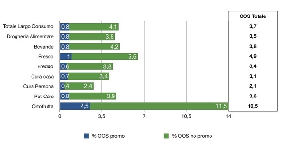 out of stock ad agosto nel lcc