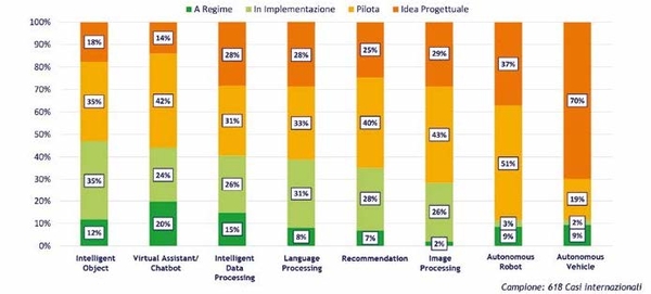 fig 1 intelligenza artificiale