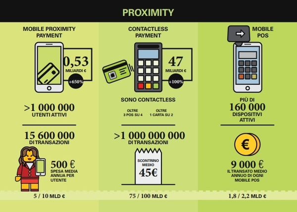 fig 1 mobile payment